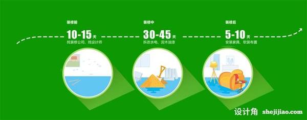 辦公室從裝修到入住需要多長時(shí)間？