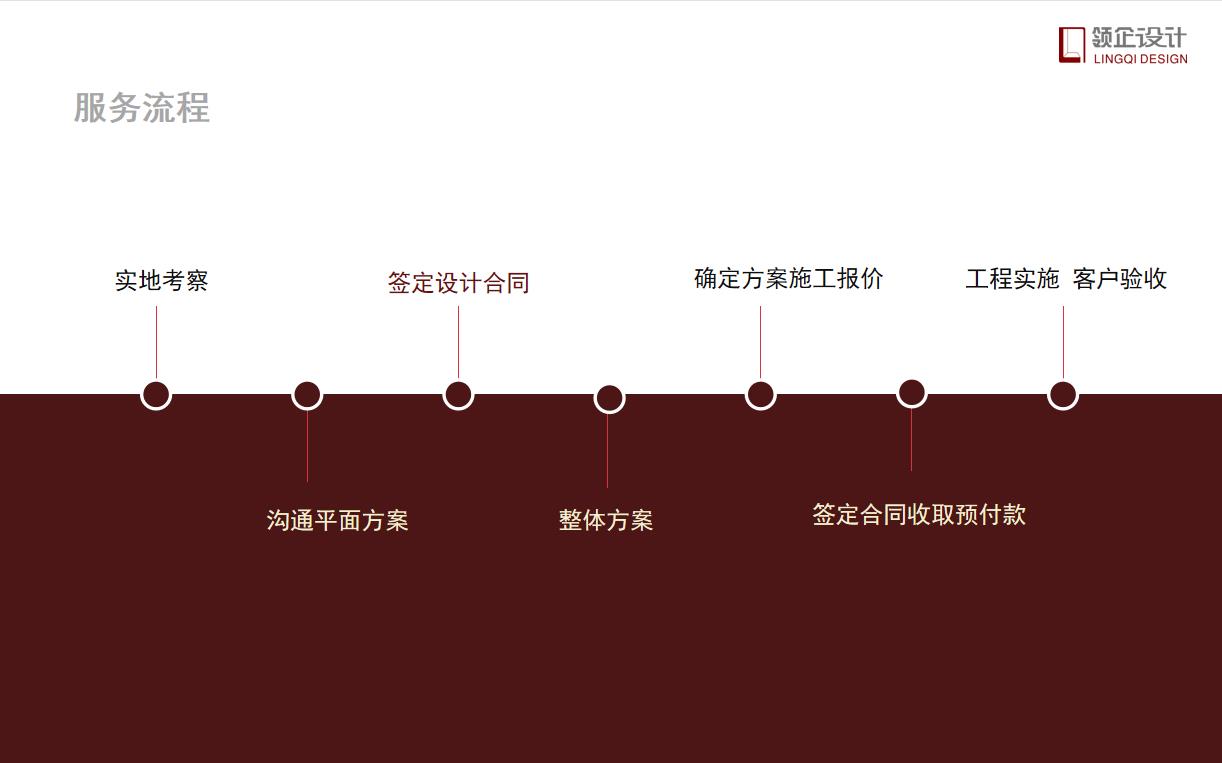 辦公室設計需要付設計費嗎，具體設計流程有哪些？